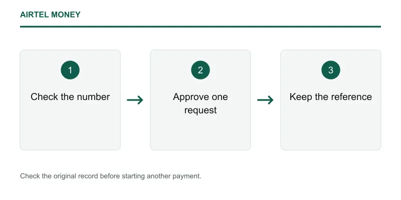 Airtel Money payment checks