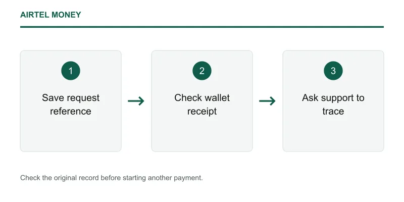 Airtel Money payment checks