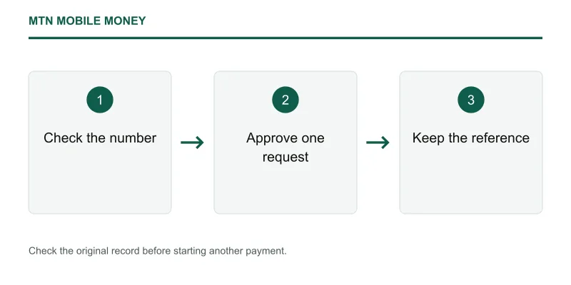 MTN Mobile Money payment checks