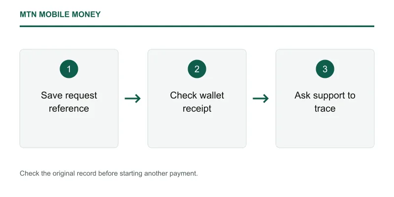 MTN Mobile Money payment checks