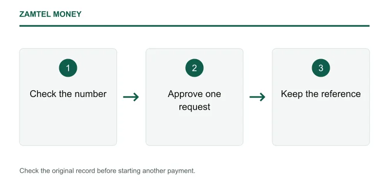 Zamtel Money payment checks